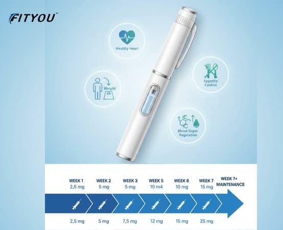 Wegovy dosage schedule header