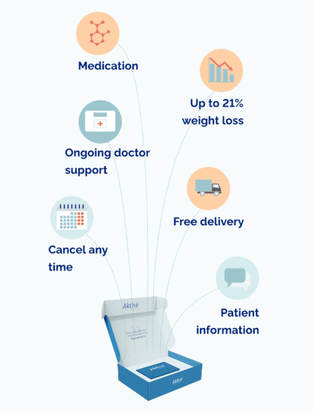 How Fityou service works illustration