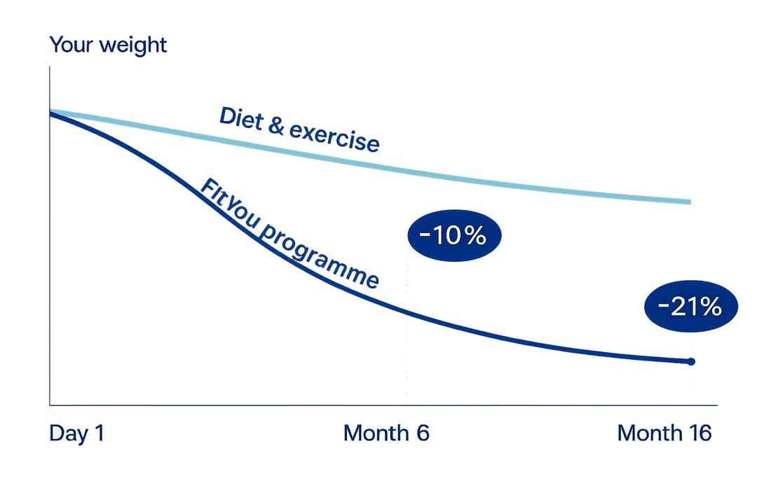 Weight loss graph